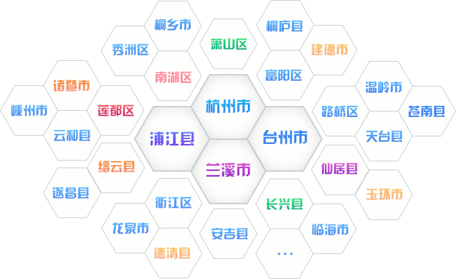 產業服務